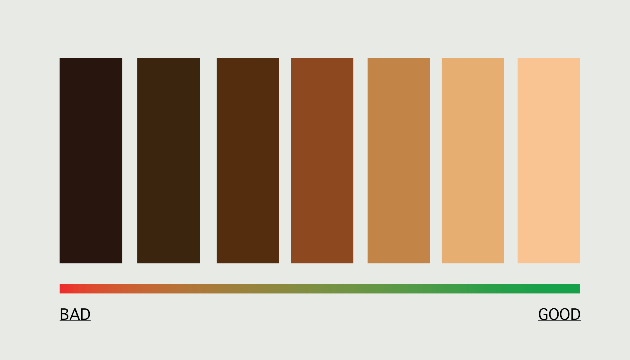 Colorism: poison for our people by Christopher Samuel