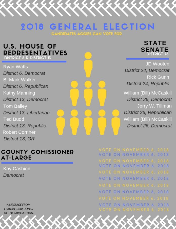 Candidates guide for Aggie Districts